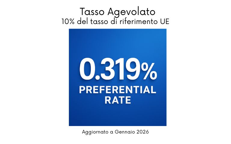 simest-tasso-agevolato