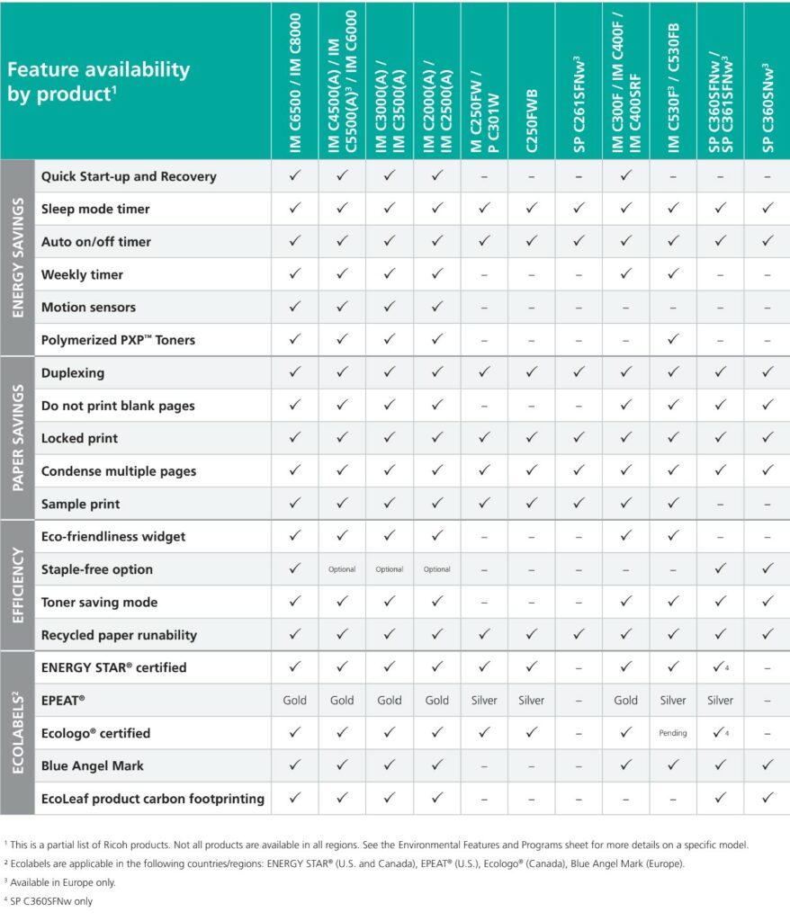 tabella-riepilogativa-funzioni-eco-green-ricoh-multifunzione